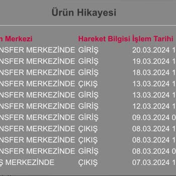 Horoz Lojistikte Kargo Sorunu