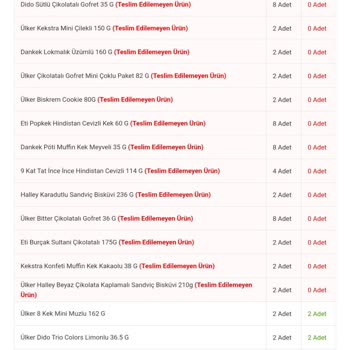 Migros Teslim Olmayan Ürünlerim