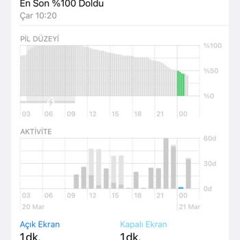 Turkcell  Hatalı İnternet Aşım Ücretlerinin İadesini İstiyorum.