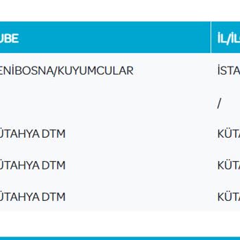 PTT Kargo Kütahya Posta Dağıtım Merkezi Sorumsuzluğu