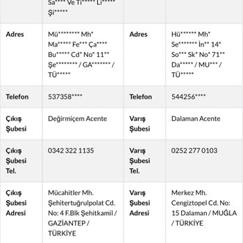 Sürat Kargo Ağırlık Bahanesi İle Ürünleri Getirmiyor