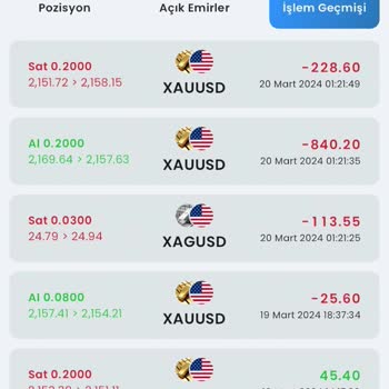 Deniz Trader Pro Hesabım Kapatılıp Telefonumu Engelledi