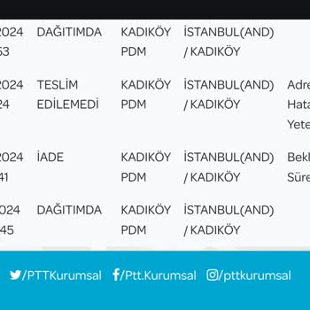 PTT Kargo Teslim Edilmeyen Kargo