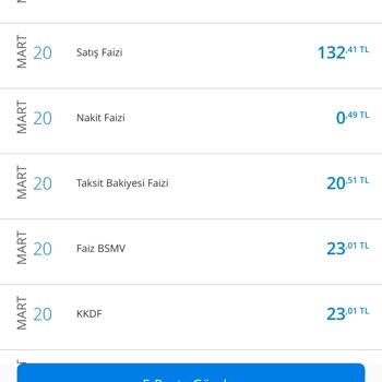 Denizbank Kredi Kartı Satış Faizi