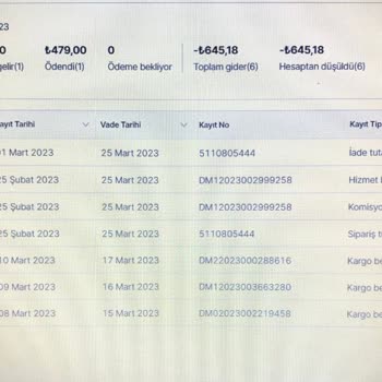Hepsiburada İade Edilen Üründen Haksız Komisyon Kesme