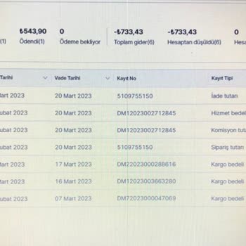 Hepsiburada İade Edilen Üründen Haksız Komisyon Kesme
