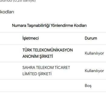 Türk Telekom A. Ş. Şirketi Aracılığı İle Gelen SMS