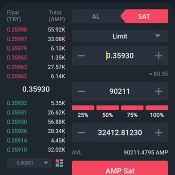 Binance TR Amp Coin Fiyat Tutarsızlığı