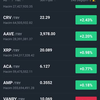 Binance TR Amp Coin Fiyat Tutarsızlığı