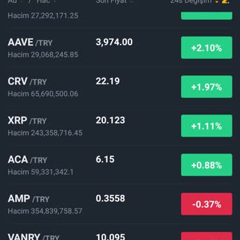 Binance TR Amp Coin Fiyat Tutarsızlığı