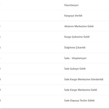 A101 Aldığınız Ürünleri Göndermiyor