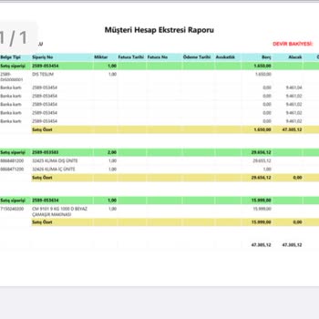 Beko Ürün Teslim Edemiyor