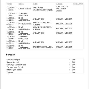 PTT Kargo Kargo Teslimatında Yaşanan Gecikme Ve İletişimsizlik
