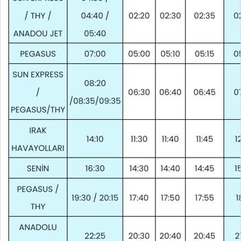 Bafaş Kalkış Noktaları İnsanları Yanıltıyor.