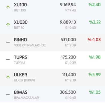 Oyak Yatırım Menkul Değerler Çifte Standart: OYAK Yatırımda Fiyat Farkı Sorunu!