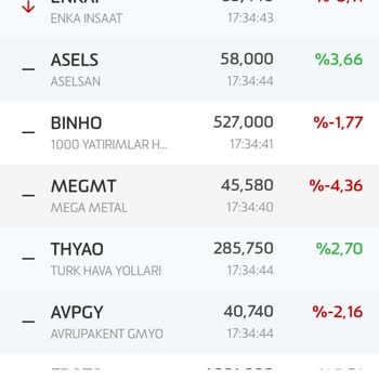 Oyak Yatırım Menkul Değerler Çifte Standart: OYAK Yatırımda Fiyat Farkı Sorunu!