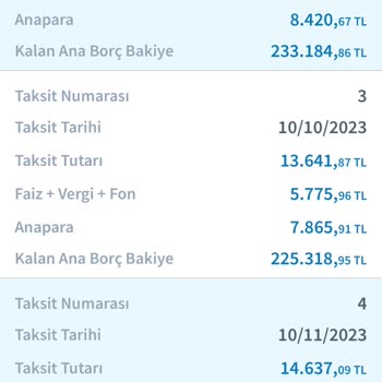 Halkbank'tan Çektiğim Kredinin Sürekli Faizinin Yükselmesi