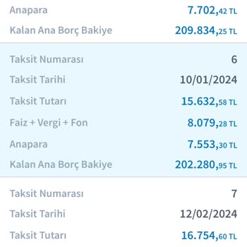 Halkbank'tan Çektiğim Kredinin Sürekli Faizinin Yükselmesi