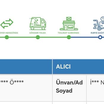 Sürat Kargo Konya Şubesi Siparişi Dağıtıma Çıkarmadan İadeye Gönderdi