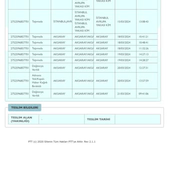 PTT Kargo Asla Dağıtım Yapmıyor