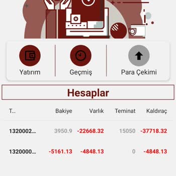 Koç Yatırım Yurt Dışına Para Alıp, Teminat Düşünce Banka İle Paylaşıyorlar