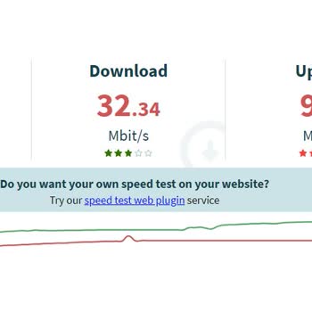 Superonline Hız Ve Altyapı Sorunu.