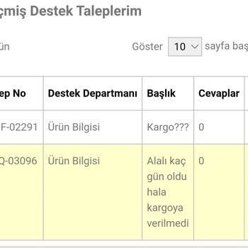 Teknobiyotik Ürünün Parası Ödendi Ama 4 Gündür Kargoya Dahi Verilmedi