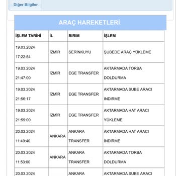 Aras Kargo Ankara Transferde Günlerdir Bekletilen Kargo