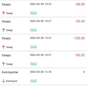 MDS Global Invest Mds Taşıma Ücreti Fazlalığı