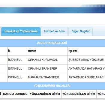 Aras Kargo 24 Saattir Kayıp Kargo