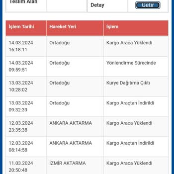 Sürat Kargo Kargonun Geç Gelmesi Ve İade Süreci