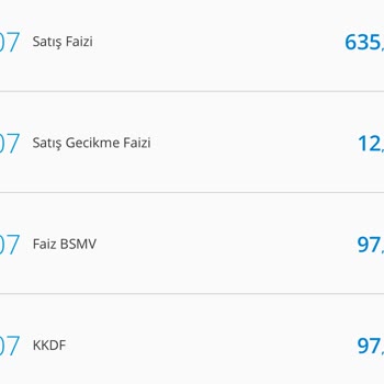 Denizbank Alışveriş Faizi Adı Altında Her Ay Kredi Kartımdan Para Kesilmiş!