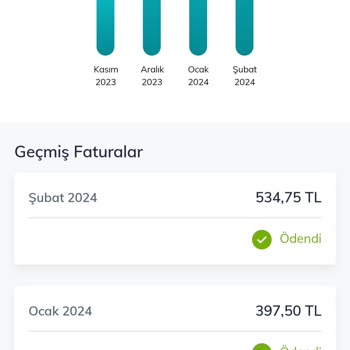 Türk Telekom Magnet Fahiş Fiyat Artışı