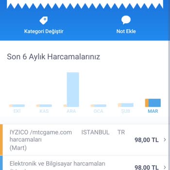 Betterme İznim Olmadan Hesabımdan Para Kesilmiş İade İstiyorum