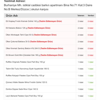Migros Sanal Market Sipariş İptali