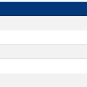 Sürat Kargo Ankara İçinde 3 Gündür Kargomu Teslim Edemiyor