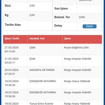 Sürat Kargo Kargo Teslimatı Sorunu
