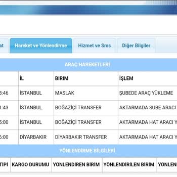 Aras Kargo Kargom Alakasız Bir Şehre Yönlendirilmiş