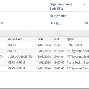 PTT Kargonun Bitmek Bilmeyen Gecikmeleri