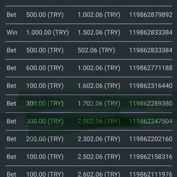 Sekabet Bahis Alınmamasına Rağmen Bakiye Düşürüyor