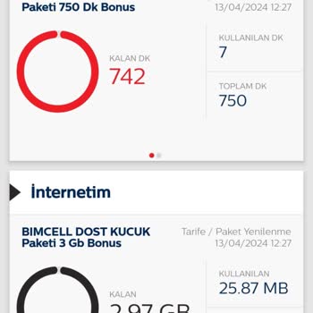 Bimcell Hattımı Kullanamıyorum Mevcut Paket Ve Para Olduğu Halde
