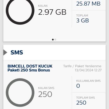 Bimcell Hattımı Kullanamıyorum Mevcut Paket Ve Para Olduğu Halde