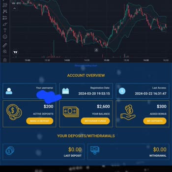 Fortexx Capital İle Yaşanan Olumsuz Bitcoin Deneyimi
