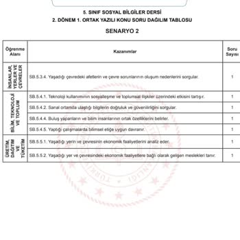 Şok Marketler Van'da Marketten Aldığım Bozuk Hurma Hayal Kırıklığı Yarattı