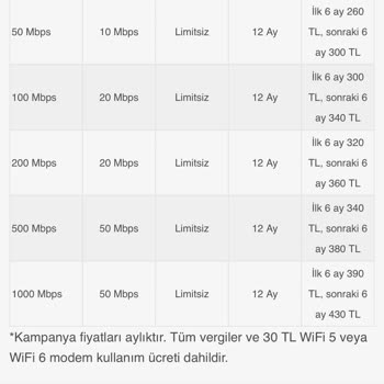 Superonline Aldatıcı Reklam, Aboneye Yanlış Bilgi Verme