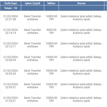 Superbetin Parama El Koydu