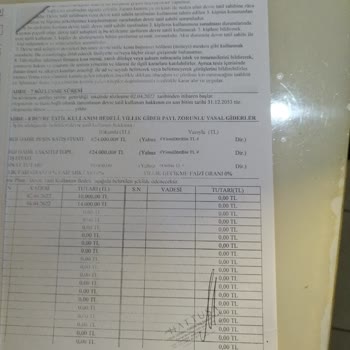 Hattuşa Vacation Thermal Club Hattuşa İçin Kullanmadığım Yere Boşa Para Ödedim. İade Edilmiyor.
