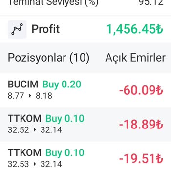 Paribox Invest Yatırım Hesabım Erişime Kapatıldı Ve Hisselerim Satıldı