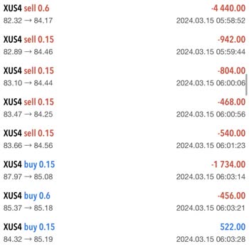 Lovo Trade Müşteri Hizmetleri Mağduriyeti