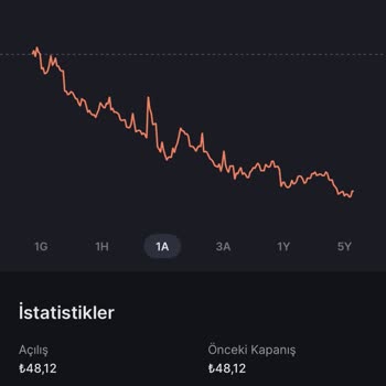 Sermaye Piyasası Kurulu (SPK) Ekos Hissesinden Ful Zarar Aylardır Düşüyor